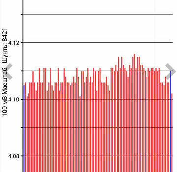 Серый Ниссан Лиф, объемом двигателя 0 л и пробегом 119 тыс. км за 7800 $, фото 26 на Automoto.ua