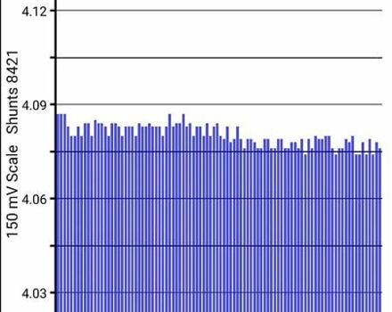 Серый Ниссан Лиф, объемом двигателя 0 л и пробегом 79 тыс. км за 8300 $, фото 14 на Automoto.ua