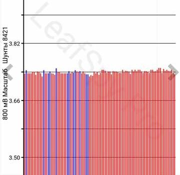 Серый Ниссан Лиф, объемом двигателя 0 л и пробегом 88 тыс. км за 8700 $, фото 7 на Automoto.ua