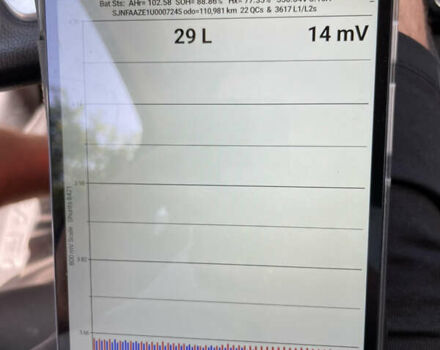 Серый Ниссан Лиф, объемом двигателя 0 л и пробегом 110 тыс. км за 13300 $, фото 34 на Automoto.ua