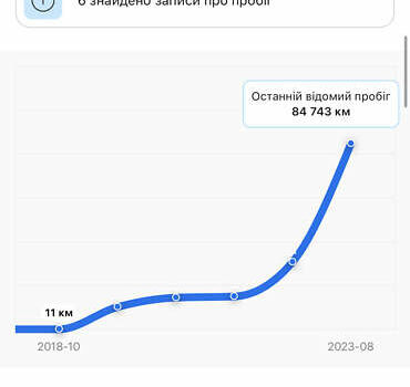 Сірий Ніссан Ліф, об'ємом двигуна 0 л та пробігом 89 тис. км за 15999 $, фото 150 на Automoto.ua