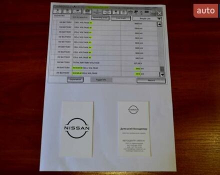 Сірий Ніссан Ліф, об'ємом двигуна 0 л та пробігом 119 тис. км за 12300 $, фото 192 на Automoto.ua