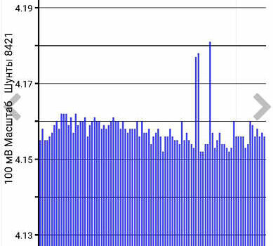 Серый Ниссан Лиф, объемом двигателя 0 л и пробегом 105 тыс. км за 12500 $, фото 15 на Automoto.ua
