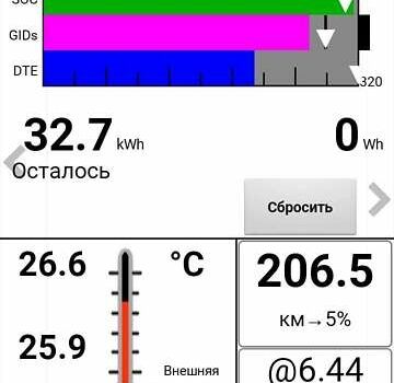 Сірий Ніссан Ліф, об'ємом двигуна 0 л та пробігом 173 тис. км за 10850 $, фото 46 на Automoto.ua