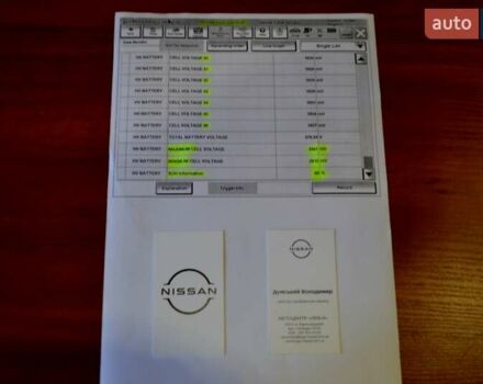 Сірий Ніссан Ліф, об'ємом двигуна 0 л та пробігом 119 тис. км за 12300 $, фото 193 на Automoto.ua