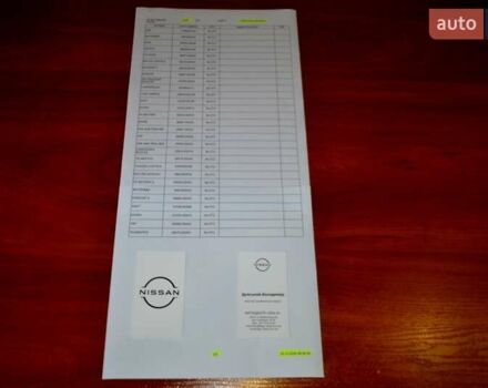 Сірий Ніссан Ліф, об'ємом двигуна 0 л та пробігом 119 тис. км за 12300 $, фото 190 на Automoto.ua