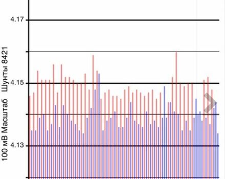 Серый Ниссан Лиф, объемом двигателя 0 л и пробегом 167 тыс. км за 16000 $, фото 5 на Automoto.ua