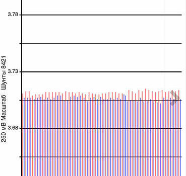 Серый Ниссан Лиф, объемом двигателя 0 л и пробегом 99 тыс. км за 12900 $, фото 13 на Automoto.ua