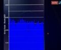 Серый Ниссан Лиф, объемом двигателя 0 л и пробегом 77 тыс. км за 14990 $, фото 2 на Automoto.ua