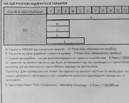Сірий Ніссан Ліф, об'ємом двигуна 0 л та пробігом 25 тис. км за 21000 $, фото 20 на Automoto.ua