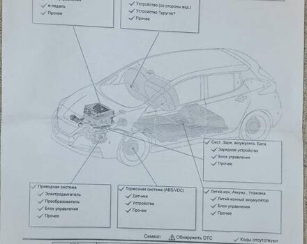 Серый Ниссан Лиф, объемом двигателя 0 л и пробегом 25 тыс. км за 24000 $, фото 29 на Automoto.ua