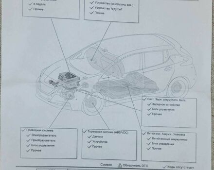 Сірий Ніссан Ліф, об'ємом двигуна 0 л та пробігом 25 тис. км за 21000 $, фото 22 на Automoto.ua