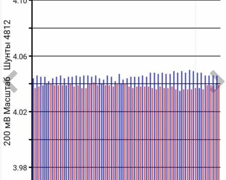 Серый Ниссан Лиф, объемом двигателя 1 л и пробегом 50 тыс. км за 14999 $, фото 14 на Automoto.ua