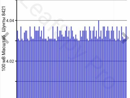 Серый Ниссан Лиф, объемом двигателя 0 л и пробегом 153 тыс. км за 5500 $, фото 1 на Automoto.ua