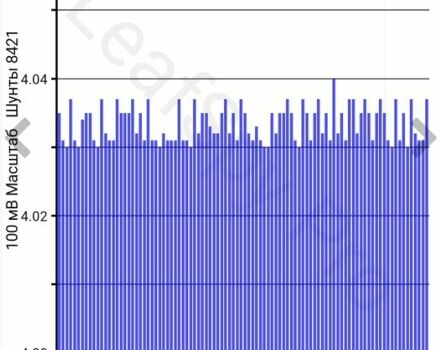 Серый Ниссан Лиф, объемом двигателя 0 л и пробегом 153 тыс. км за 5500 $, фото 1 на Automoto.ua