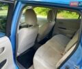 Синій Ніссан Ліф, об'ємом двигуна 0 л та пробігом 94 тис. км за 4900 $, фото 33 на Automoto.ua