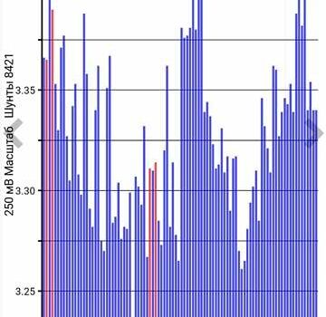 Синий Ниссан Лиф, объемом двигателя 0 л и пробегом 208 тыс. км за 6500 $, фото 8 на Automoto.ua