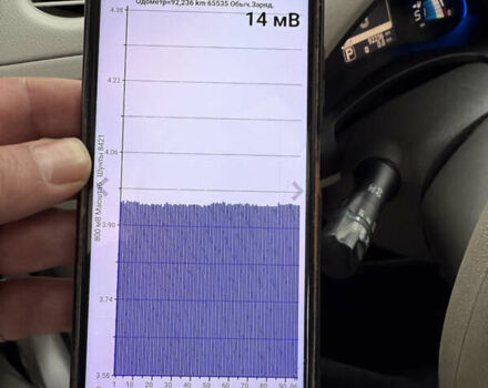 Синій Ніссан Ліф, об'ємом двигуна 0 л та пробігом 92 тис. км за 4990 $, фото 40 на Automoto.ua