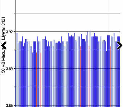 Синий Ниссан Лиф, объемом двигателя 0 л и пробегом 107 тыс. км за 4350 $, фото 12 на Automoto.ua