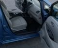 Синий Ниссан Лиф, объемом двигателя 0 л и пробегом 79 тыс. км за 5900 $, фото 3 на Automoto.ua