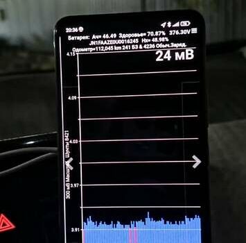 Синій Ніссан Ліф, об'ємом двигуна 0 л та пробігом 114 тис. км за 5400 $, фото 13 на Automoto.ua