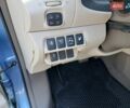 Синий Ниссан Лиф, объемом двигателя 0 л и пробегом 228 тыс. км за 5050 $, фото 11 на Automoto.ua