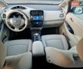 Синий Ниссан Лиф, объемом двигателя 0 л и пробегом 112 тыс. км за 5850 $, фото 21 на Automoto.ua