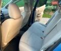 Синий Ниссан Лиф, объемом двигателя 0 л и пробегом 76 тыс. км за 5600 $, фото 32 на Automoto.ua