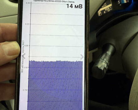 Синій Ніссан Ліф, об'ємом двигуна 0 л та пробігом 92 тис. км за 4990 $, фото 39 на Automoto.ua