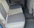 Синий Ниссан Лиф, объемом двигателя 0 л и пробегом 152 тыс. км за 6700 $, фото 11 на Automoto.ua