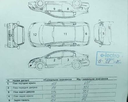 Синий Ниссан Лиф, объемом двигателя 0 л и пробегом 87 тыс. км за 6200 $, фото 19 на Automoto.ua