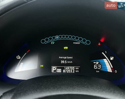 Синій Ніссан Ліф, об'ємом двигуна 0 л та пробігом 140 тис. км за 7100 $, фото 16 на Automoto.ua