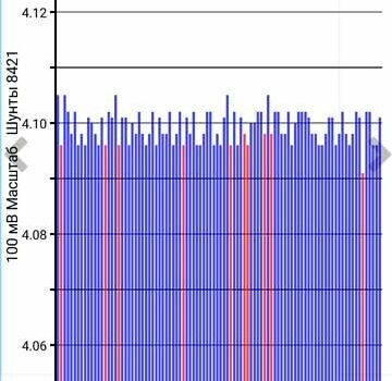 Синий Ниссан Лиф, объемом двигателя 0 л и пробегом 109 тыс. км за 5600 $, фото 14 на Automoto.ua