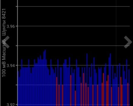 Синий Ниссан Лиф, объемом двигателя 0 л и пробегом 91 тыс. км за 8000 $, фото 14 на Automoto.ua