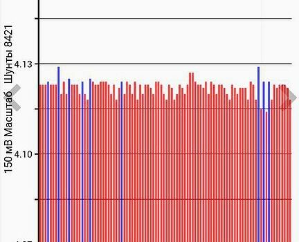 Синий Ниссан Лиф, объемом двигателя 0 л и пробегом 106 тыс. км за 5900 $, фото 4 на Automoto.ua