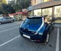 Синий Ниссан Лиф, объемом двигателя 0 л и пробегом 67 тыс. км за 9500 $, фото 5 на Automoto.ua