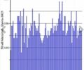 Синий Ниссан Лиф, объемом двигателя 0 л и пробегом 140 тыс. км за 18400 $, фото 15 на Automoto.ua