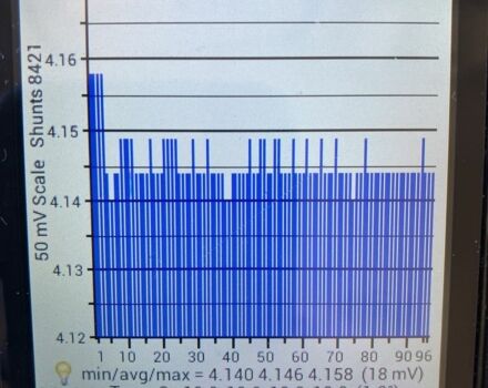 Синий Ниссан Лиф, объемом двигателя 0 л и пробегом 183 тыс. км за 12499 $, фото 1 на Automoto.ua