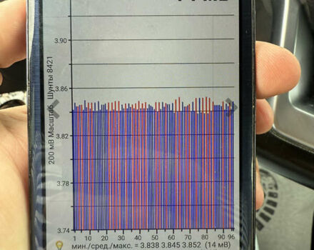 Зеленый Ниссан Лиф, объемом двигателя 0 л и пробегом 83 тыс. км за 12550 $, фото 35 на Automoto.ua