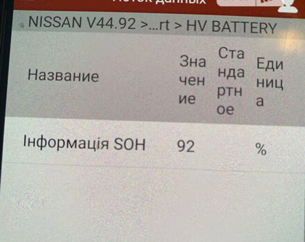 Зелений Ніссан Ліф, об'ємом двигуна 0 л та пробігом 122 тис. км за 13900 $, фото 75 на Automoto.ua