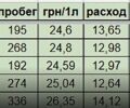 Серый Ниссан Максима, объемом двигателя 30 л и пробегом 0 тыс. км за 10000 $, фото 12 на Automoto.ua