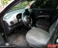 Черный Ниссан Микра, объемом двигателя 1.4 л и пробегом 0 тыс. км за 5200 $, фото 5 на Automoto.ua