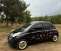 Черный Ниссан Микра, объемом двигателя 1.4 л и пробегом 157 тыс. км за 6065 $, фото 1 на Automoto.ua