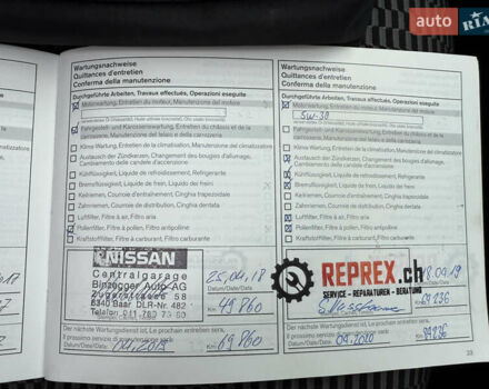 Фіолетовий Ніссан Мікра, об'ємом двигуна 1.2 л та пробігом 115 тис. км за 9800 $, фото 33 на Automoto.ua