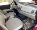 Червоний Ніссан Мікра, об'ємом двигуна 1.24 л та пробігом 167 тис. км за 4300 $, фото 17 на Automoto.ua
