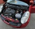 Красный Ниссан Микра, объемом двигателя 1.24 л и пробегом 227 тыс. км за 6200 $, фото 27 на Automoto.ua