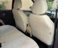 Красный Ниссан Микра, объемом двигателя 1.2 л и пробегом 123 тыс. км за 6500 $, фото 11 на Automoto.ua