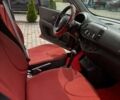 Червоний Ніссан Мікра, об'ємом двигуна 1.24 л та пробігом 183 тис. км за 5500 $, фото 18 на Automoto.ua