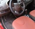 Красный Ниссан Микра, объемом двигателя 1.2 л и пробегом 180 тыс. км за 5500 $, фото 8 на Automoto.ua