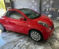 Красный Ниссан Микра, объемом двигателя 1.6 л и пробегом 108 тыс. км за 6700 $, фото 2 на Automoto.ua